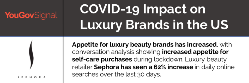 COVID-19 Luxury Brands
